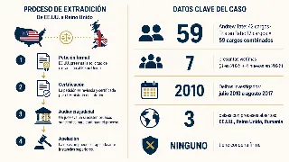 hermanos-tate-arresto-miami-extradicion_infografia.png