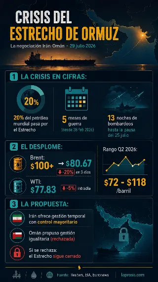 crisis-estrecho-ormuz-negociacion-iran-oman_infografia.png