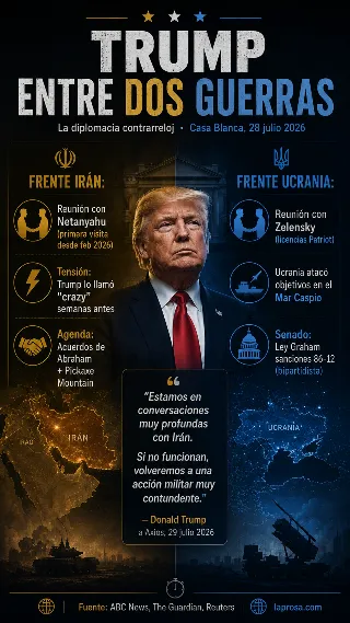 trump-diplomacia-contrarreloj-netanyahu-zelensky_infografia.png