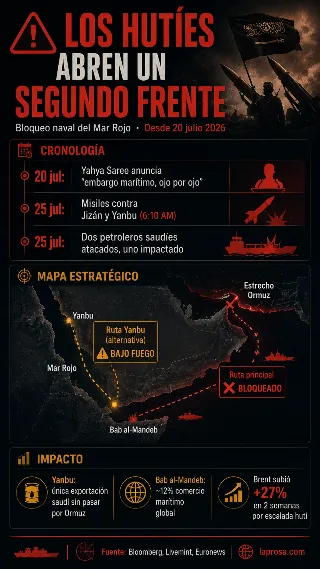 huties-segundo-frente-mar-rojo_infografia.png