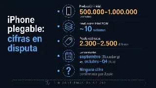 iphone-ultra-plegable-produccion-limitada_infografía.png