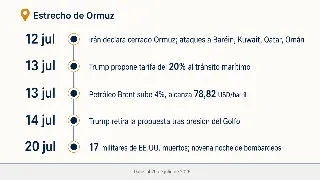 iran-eeuu-estrecho-hormuz-escalada_infografía.png