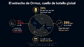 estrecho-ormuz-economia-global_infografia.png