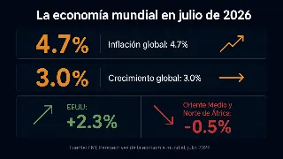 economia-mundial-guerra-tecnologia-fmi-julio-2026_infografia.png