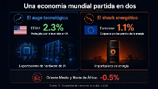 divergencia-economica-ia-energia-2026_infografia.png