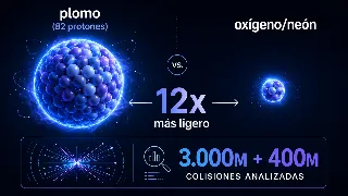 Infografía comparando el tamaño del núcleo de plomo con 82 protones frente al oxígeno y neón, doce veces más ligeros, con la cifra de colisiones analizadas